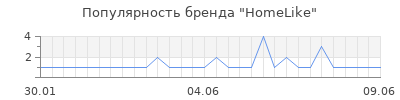 Популярность homelike