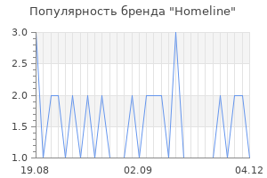 Популярность бренда homeline