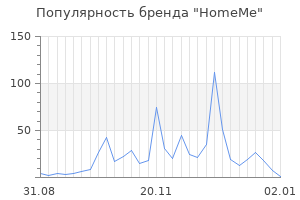 Популярность бренда homeme