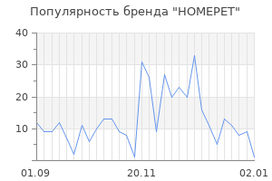 Популярность бренда homepet