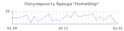 Популярность HomeShop