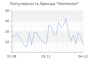 Популярность бренда homestar
