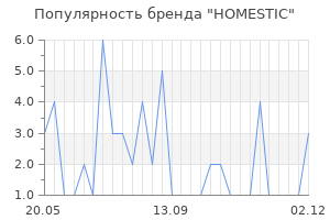 Популярность бренда HOMESTIC