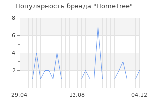 Популярность бренда hometree