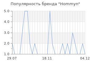 Популярность бренда hommyn