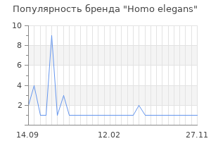 Популярность бренда homo elegans