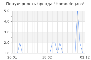 Популярность бренда homoelegans