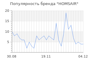 Популярность бренда homsair