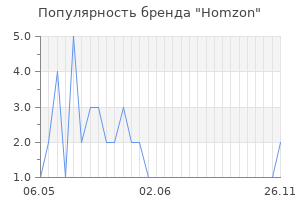 Популярность бренда Homzon