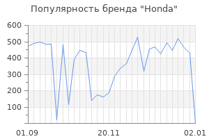 Популярность бренда honda
