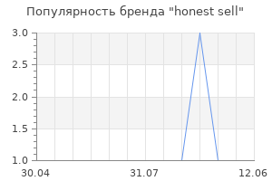 Популярность бренда honest sell