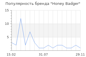 Популярность бренда Honey Badger
