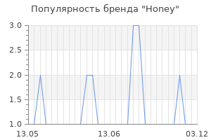 Популярность бренда honey
