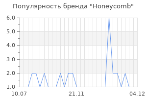 Популярность бренда Honeycomb