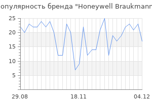 Популярность бренда Honeywell Braukmann