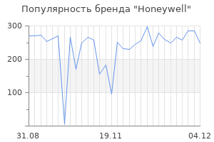 Популярность бренда honeywell