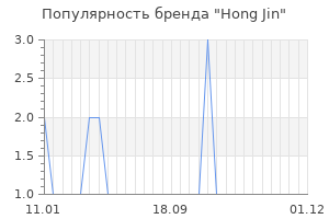 Популярность бренда hong jin