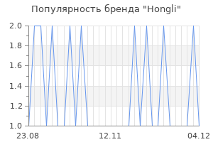 Популярность бренда Hongli