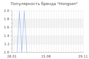 Популярность бренда Hongsen