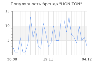 Популярность бренда HONITON