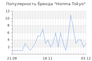 Популярность бренда honma tokyo