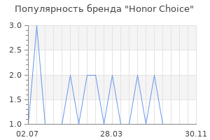 Популярность бренда Honor Choice