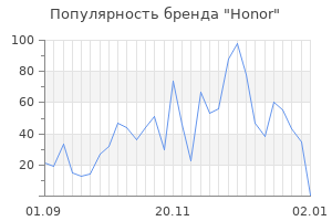 Популярность бренда honor