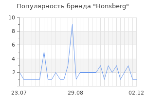 Популярность бренда Honsberg