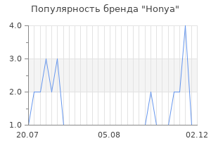 Популярность бренда honya