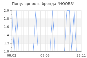 Популярность бренда HOOBS