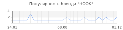 Популярность hook