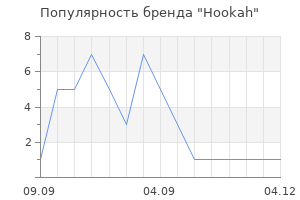 Популярность бренда Hookah