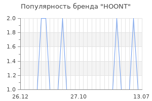 Популярность бренда HOONT