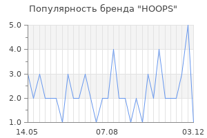 Популярность бренда hoops