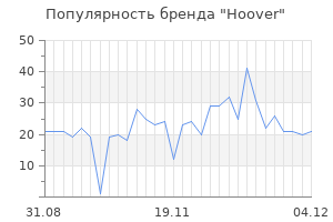 Популярность бренда hoover