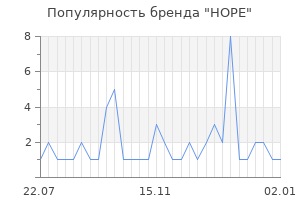 Популярность бренда hope