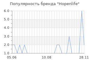 Популярность бренда hopenlife