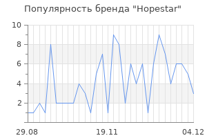 Популярность бренда hopestar