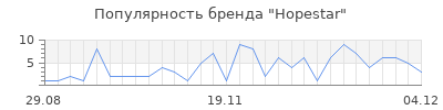 Популярность hopestar