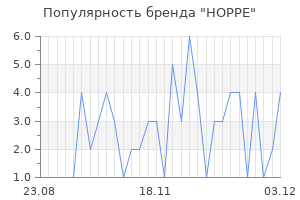 Популярность бренда hoppe