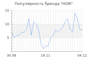 Популярность бренда hor