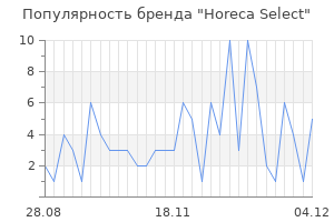 Популярность бренда horeca select