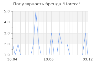 Популярность бренда horeca