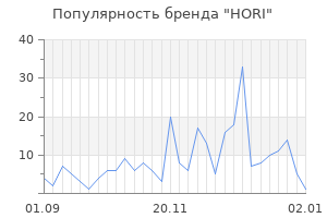 Популярность бренда hori