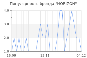 Популярность бренда horizon
