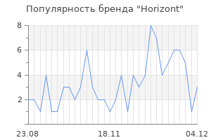 Популярность бренда horizont