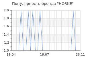 Популярность бренда HORKE