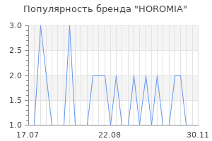 Популярность бренда HOROMIA