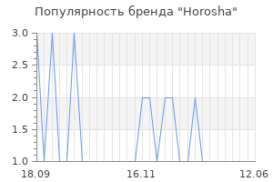 Популярность бренда horosha