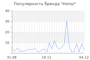 Популярность бренда horoz